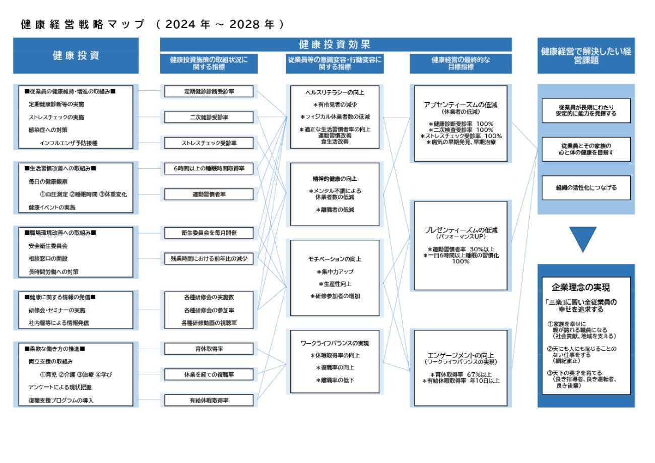 kenkoukeiei_taisei.png